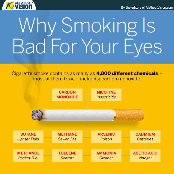 Fact sheet smoking affect on eye vision