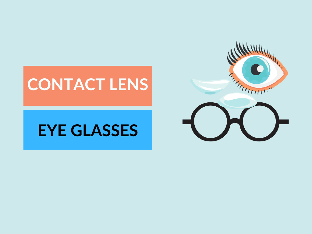 Difference between Contact lens and Eye Glasses