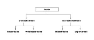 Difference between Home trade and Foreign trade