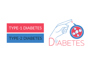 Difference between Type-1 diabetes and Type-2 diabetes