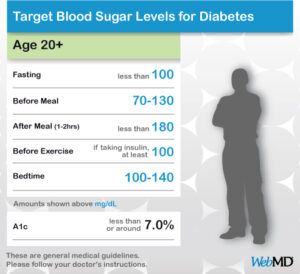 normal-blood-sugar-levels-chart-adults