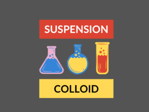 Difference between Suspension and Colloid