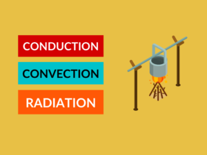 Difference-between-conduction-convection-and-radiation