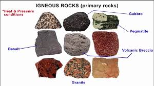 Different Types of Rocks

