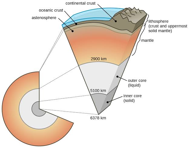 Different Layers Of The Earth Diferr