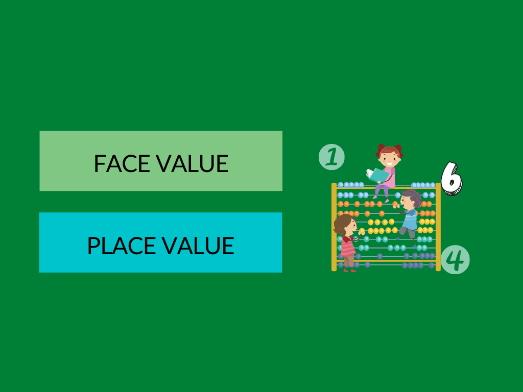 Difference Between Face Value and Place Value
