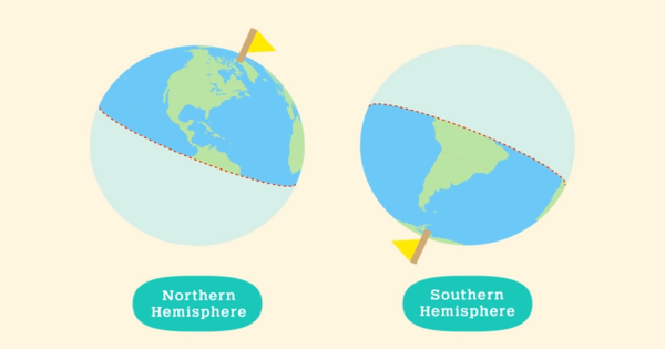 Southern and Northern Hemispheres