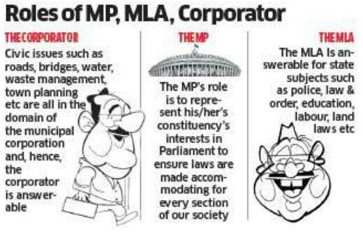 Difference between MLA and MP