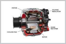 Difference Between Alternator And Generator