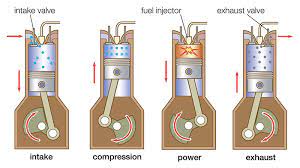 Difference Between Petrol and Diesel Engine - Diferr