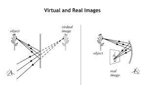 Difference Between Real Image and Virtual Image