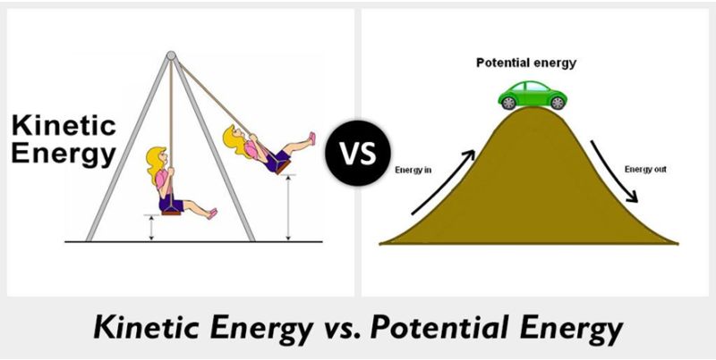 Difference between Potential Energy and Kinetic Energy