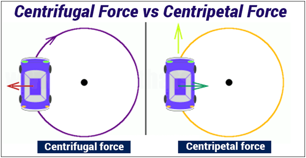 Difference between Centripetal force and Centrifugal force
