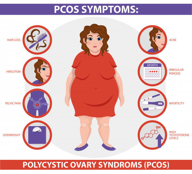 Difference Between PCOD and PCOS