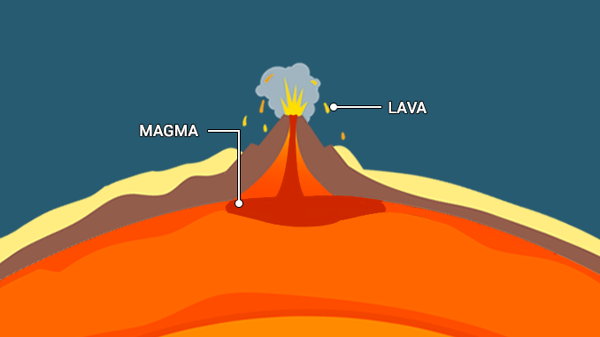 Difference between MAGMA and LAVA